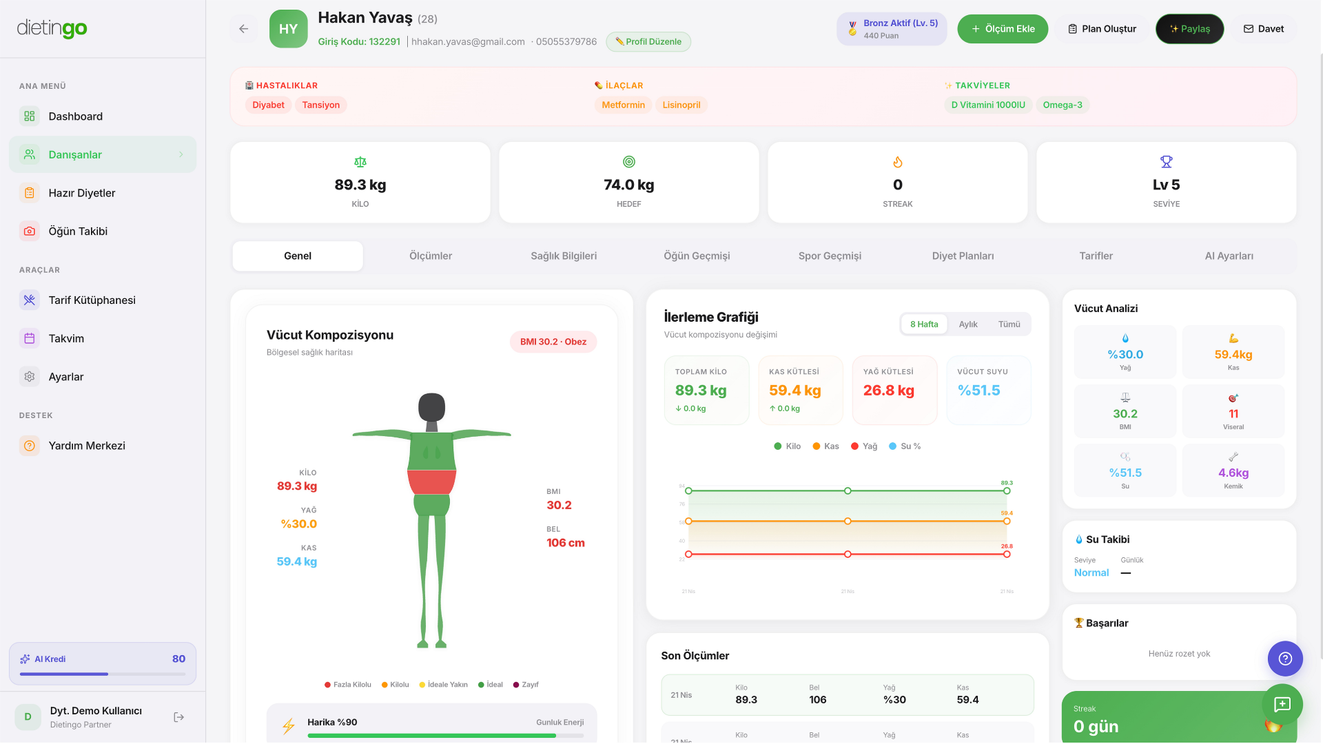 Dietingo Platform
