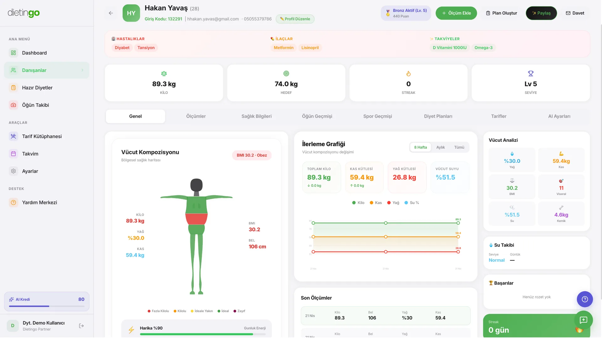 Dietingo Platform